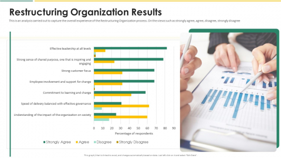 Organization Chart And Corporate Model Transformation Restructuring Organization Results Elements PDF Organization Chart And Corporate Model Transformation Restructuring Organization Results Elements PDF