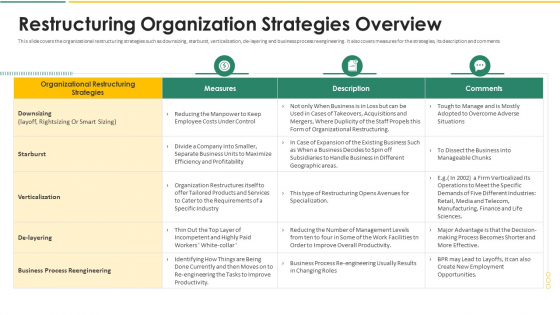 Organization Chart And Corporate Model Transformation Restructuring Organization Strategies Overview Information PDF Organization Chart And Corporate Model Transformation Restructuring Organization Strategies Overview Information PDF