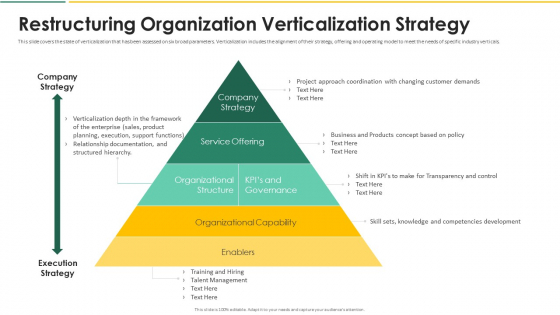 Organization Chart And Corporate Model Transformation Restructuring Organization Verticalization Strategy Sample PDF