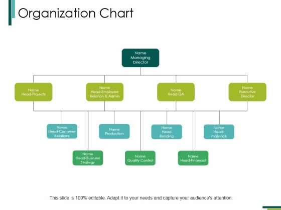 Quality Organization Chart