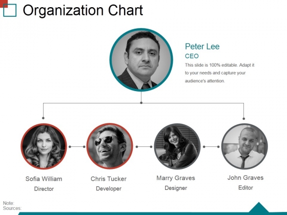 Organization Chart Ppt PowerPoint Presentation Inspiration Guide Organization Chart Ppt PowerPoint Presentation Inspiration Guide