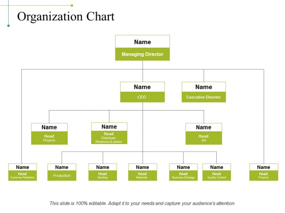 Dominos Organizational Chart