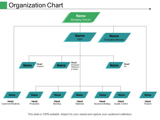 Organization Chart Ppt PowerPoint Presentation Pictures Structure Organization Chart Ppt PowerPoint Presentation Pictures Structure