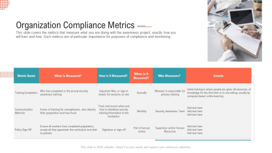 Organization Compliance Metrics Pictures PDF