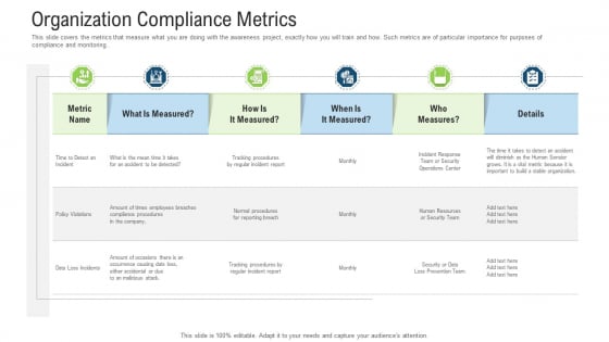 Organization Compliance Metrics Ppt Slides Master Slide PDF Organization Compliance Metrics Ppt Slides Master Slide PDF
