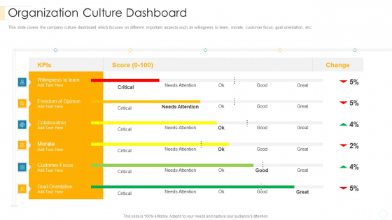 Organization Culture Dashboard Background PDF