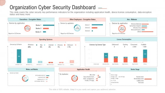 Organization Cyber Security Dashboard Ppt Icon Sample PDF Organization Cyber Security Dashboard Ppt Icon Sample PDF