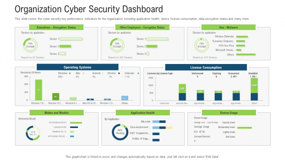 Organization Cyber Security Dashboard Ppt Show Outfit PDF Organization Cyber Security Dashboard Ppt Show Outfit PDF