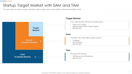 Organization Development Initiatives For Startups Startup Target Market With SAM And TAM Icons PDF