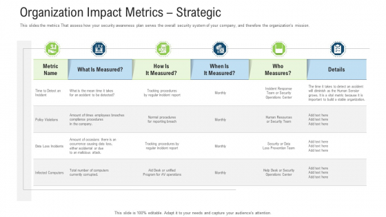 Organization Impact Metrics Strategic Ppt Styles Shapes PDF Organization Impact Metrics Strategic Ppt Styles Shapes PDF