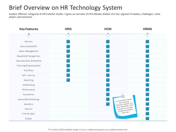 Organization Manpower Management Technology Brief Overview On HR Technology System Information PDF Organization Manpower Management Technology Brief Overview On HR Technology System Information PDF