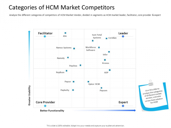 Organization Manpower Management Technology Categories Of HCM Market Competitors Graphics PDF Organization Manpower Management Technology Categories Of HCM Market Competitors Graphics PDF