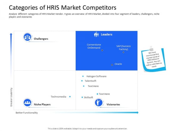 Organization Manpower Management Technology Categories Of HRIS Market Competitors Clipart PDF Organization Manpower Management Technology Categories Of HRIS Market Competitors Clipart PDF