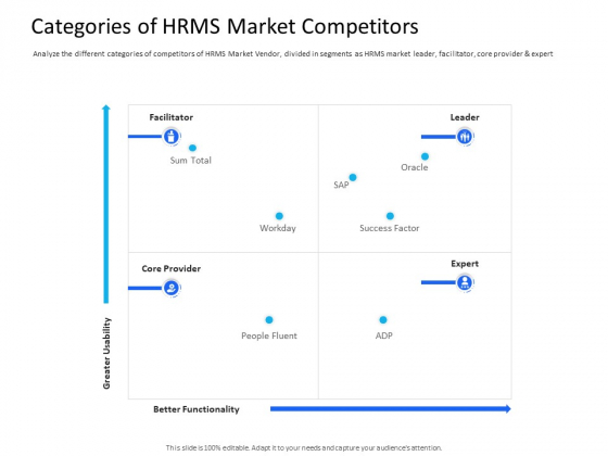 Organization Manpower Management Technology Categories Of HRMS Market Competitors Guidelines PDF Organization Manpower Management Technology Categories Of HRMS Market Competitors Guidelines PDF