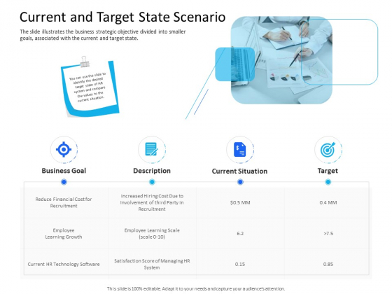 Organization Manpower Management Technology Current And Target State Scenario Information PDF