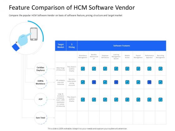 Organization Manpower Management Technology Feature Comparison Of HCM Software Vendor Sample PDF