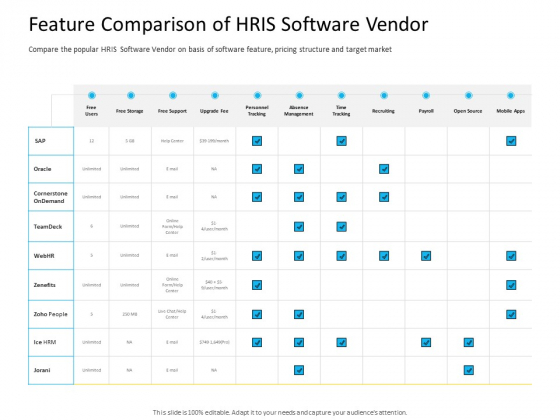 Organization Manpower Management Technology Feature Comparison Of HRIS Software Vendor Summary PDF
