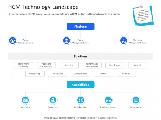 Organization Manpower Management Technology HCM Technology Landscape Diagrams PDF Organization Manpower Management Technology HCM Technology Landscape Diagrams PDF