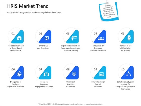 Organization Manpower Management Technology HRIS Market Trend Information PDF Organization Manpower Management Technology HRIS Market Trend Information PDF