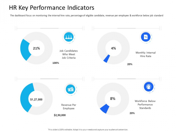 Organization Manpower Management Technology HR Key Performance Indicators Graphics PDF Organization Manpower Management Technology HR Key Performance Indicators Graphics PDF