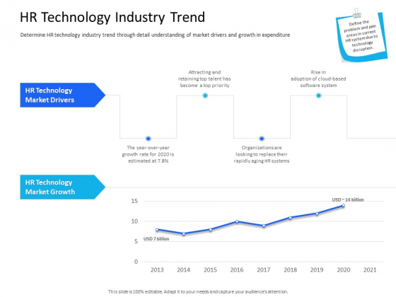 Organization Manpower Management Technology HR Technology Industry Trend Professional PDF Organization Manpower Management Technology HR Technology Industry Trend Professional PDF