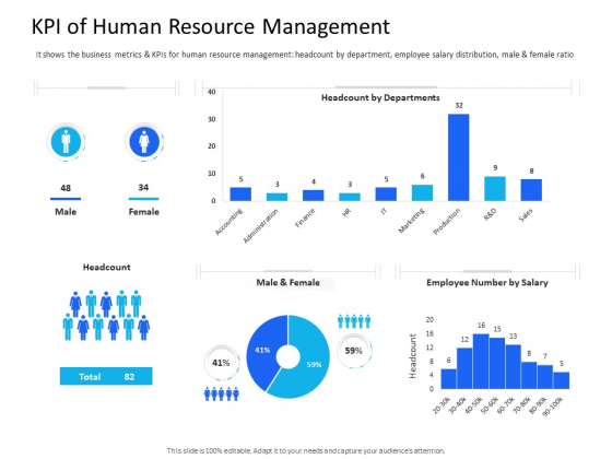 Organization Manpower Management Technology KPI Of Human Resource Management Slides PDF Organization Manpower Management Technology KPI Of Human Resource Management Slides PDF