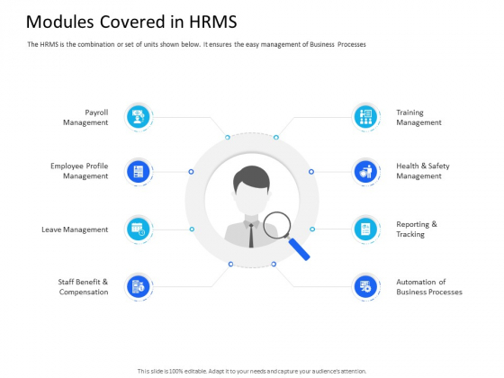Organization Manpower Management Technology Modules Covered In HRMS Professional PDF Organization Manpower Management Technology Modules Covered In HRMS Professional PDF
