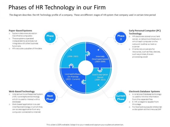 Organization Manpower Management Technology Phases Of HR Technology In Our Firm Ideas PDF Organization Manpower Management Technology Phases Of HR Technology In Our Firm Ideas PDF