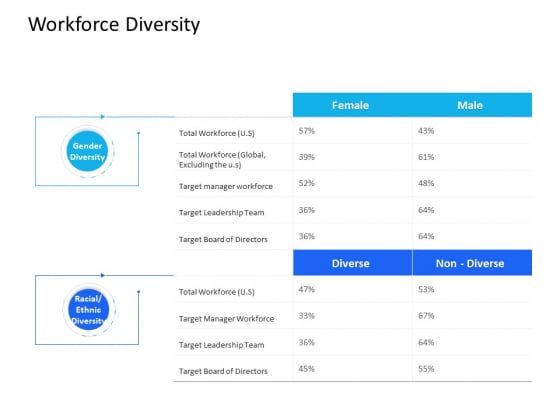 Organization Manpower Management Technology Workforce Diversity Ppt Outline Pictures PDF Organization Manpower Management Technology Workforce Diversity Ppt Outline Pictures PDF