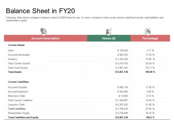 Organization Performance Evaluation Balance Sheet In FY20 Download PDF Organization Performance Evaluation Balance Sheet In FY20 Download PDF