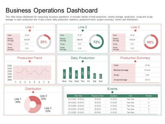Organization Performance Evaluation Business Operations Dashboard Structure PDF
