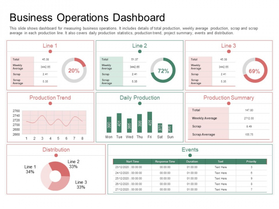 Organization Performance Evaluation Business Operations Dashboard Structure PDF Organization Performance Evaluation Business Operations Dashboard Structure PDF