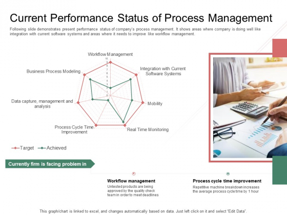 Organization Performance Evaluation Current Performance Status Of Process Management Information PDF Organization Performance Evaluation Current Performance Status Of Process Management Information PDF