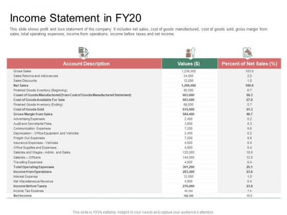 Organization Performance Evaluation Income Statement In FY20 Information PDF Organization Performance Evaluation Income Statement In FY20 Information PDF