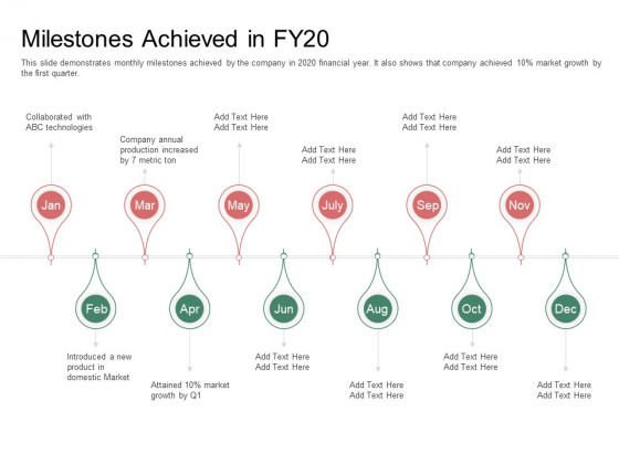 Organization Performance Evaluation Milestones Achieved In FY20 Sample PDF Organization Performance Evaluation Milestones Achieved In FY20 Sample PDF