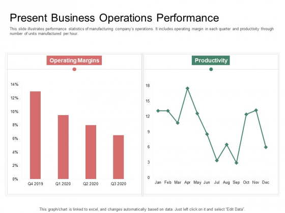 Organization Performance Evaluation Present Business Operations Performance Themes PDF Organization Performance Evaluation Present Business Operations Performance Themes PDF