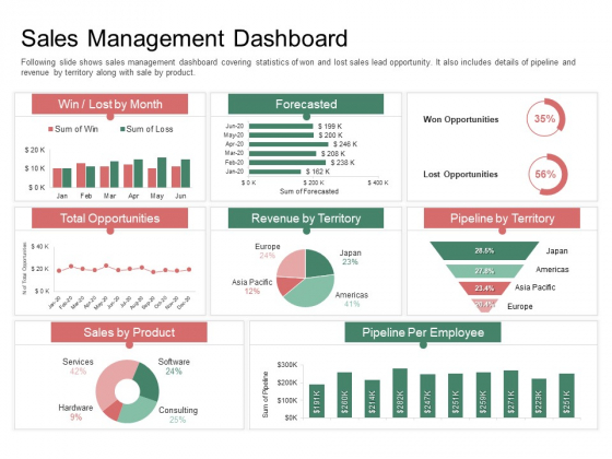 Organization Performance Evaluation Sales Management Dashboard Slides PDF Organization Performance Evaluation Sales Management Dashboard Slides PDF