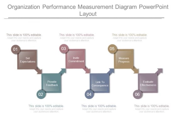Organization Performance Measurement Diagram Powerpoint Layout Organization Performance Measurement Diagram Powerpoint Layout