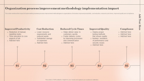Organization Process Improvement Methodology Implementation Impact Mockup PDF Organization Process Improvement Methodology Implementation Impact Mockup PDF
