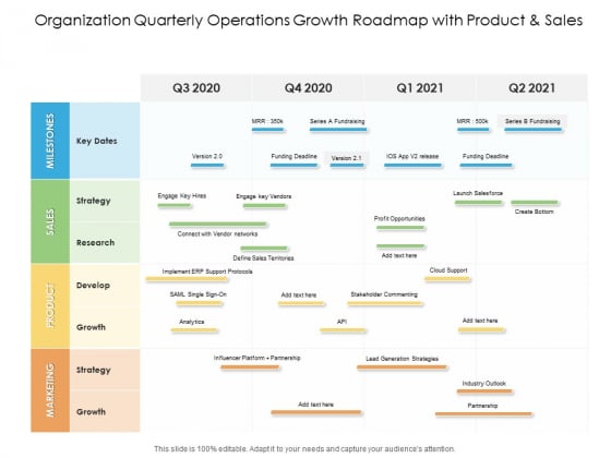 Organization Quarterly Operations Growth Roadmap With Product And Sales Rules