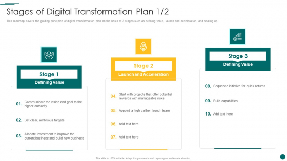 Organization Reinvention Stages Of Digital Transformation Plan Structure PDF