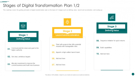 Organization Reinvention Stages Of Digital Transformation Plan Structure PDF Organization Reinvention Stages Of Digital Transformation Plan Structure PDF