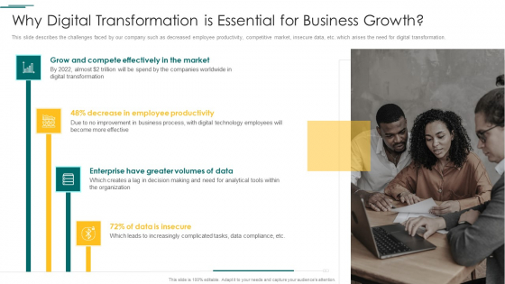 Organization Reinvention Why Digital Transformation Is Essential For Business Growth Slides PDF