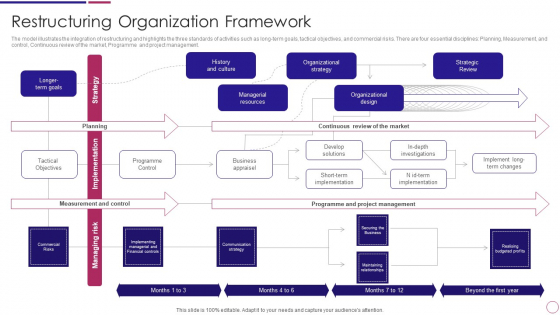 Organization Restructuring Restructuring Organization Framework Ppt PowerPoint Presentation File Show PDF
