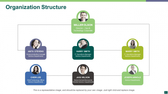 Organization_Structure_Ppt_PowerPoint_Presentation_Complete_Deck_With_Slides_Slide_5