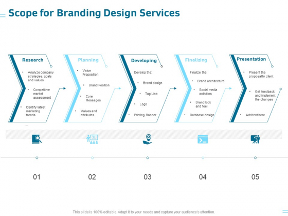 Organization Trademark Design Proposal Scope For Branding Design Services Pictures PDF Organization Trademark Design Proposal Scope For Branding Design Services Pictures PDF