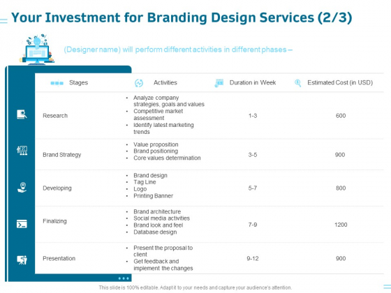 Organization Trademark Design Proposal Your Investment For Branding Design Services Research Introduction PDF Organization Trademark Design Proposal Your Investment For Branding Design Services Research Introduction PDF