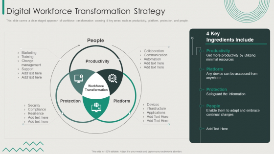 Organization Transition Digital Workforce Transformation Strategy Ppt Inspiration Model PDF