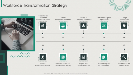 Organization Transition Workforce Transformation Strategy Ppt PowerPoint Presentation Gallery Background Image PDF