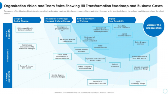 Organization Vision And Team Roles HR Change Management Tools Sample PDF